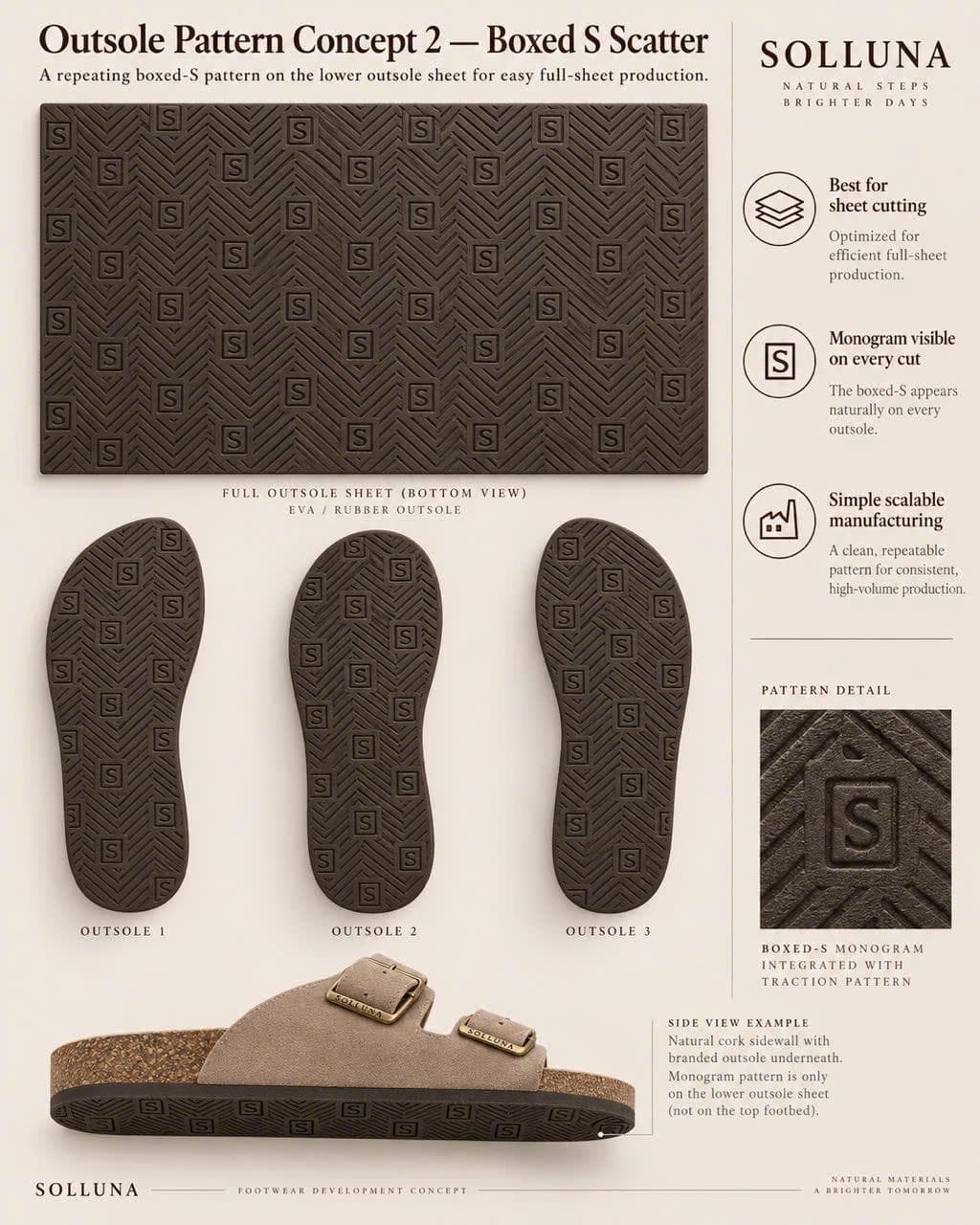 Solluna outsole pattern development